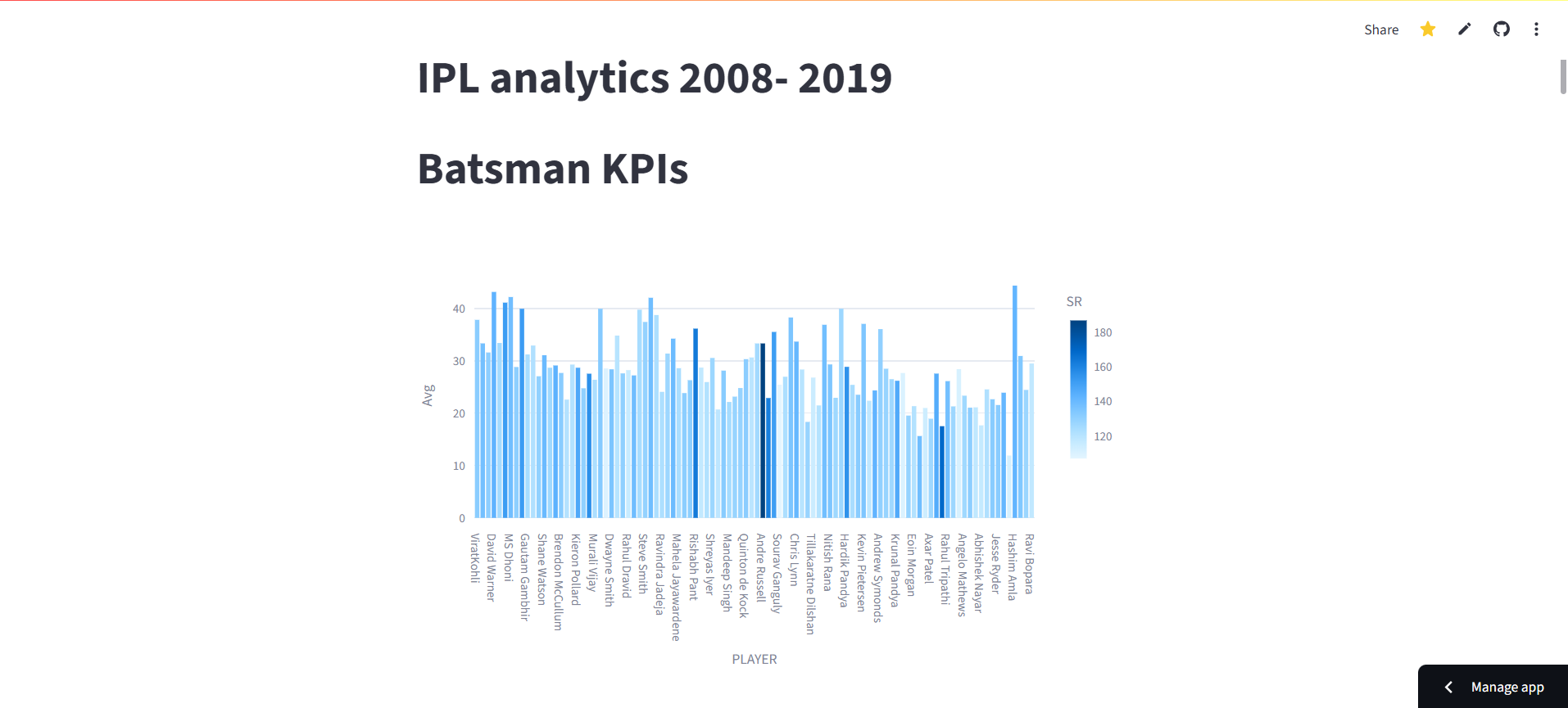 IPL Analytics Dashboard (2008–2019)